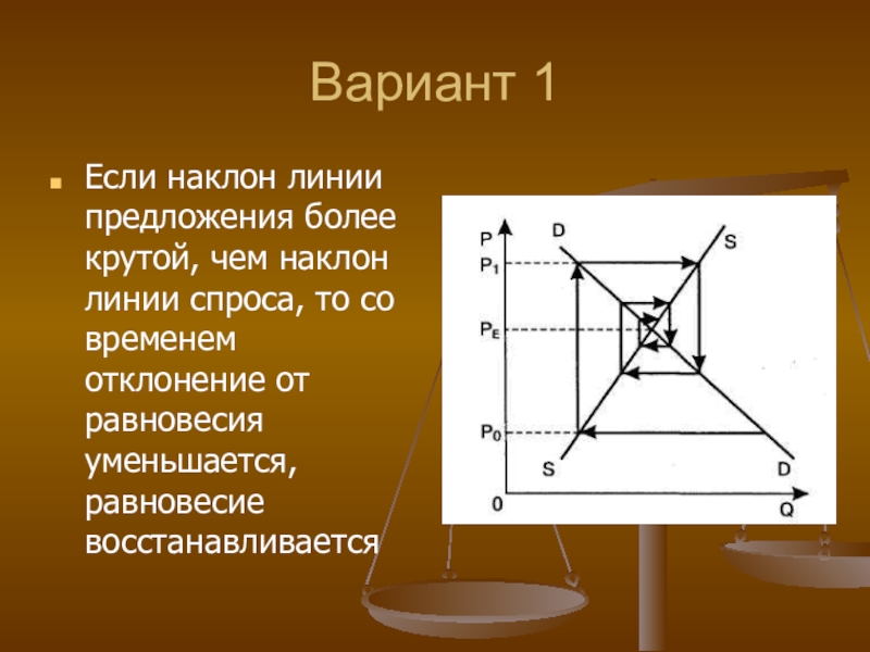 Экономика вариант. Наклон линии спроса. Более крутой угол. Если наклон крутой точка больше. Что значит крутой угол.