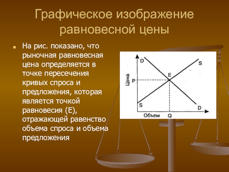 Влияние на равновесную цену. Графическое изображение равновесной цены. Равновесная цена график. Установление равновесной цены. При установлении равновесной цены.