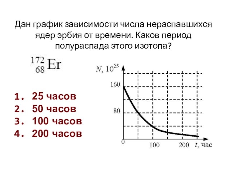 Зависимость цифр. Период полураспада график. График зависимости нераспавшихся ядер от времени. График зависимости числа ядер радиоактивного изотопа от времени. Зависимость активности от периода полураспада.