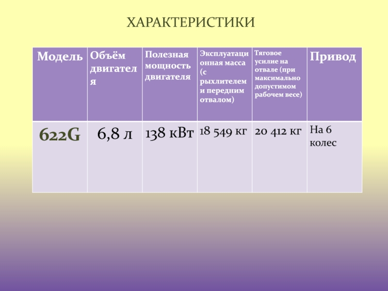 Характеристика техники