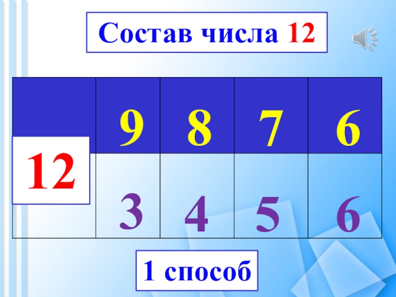 Вычитание 12 1 класс школа россии презентация