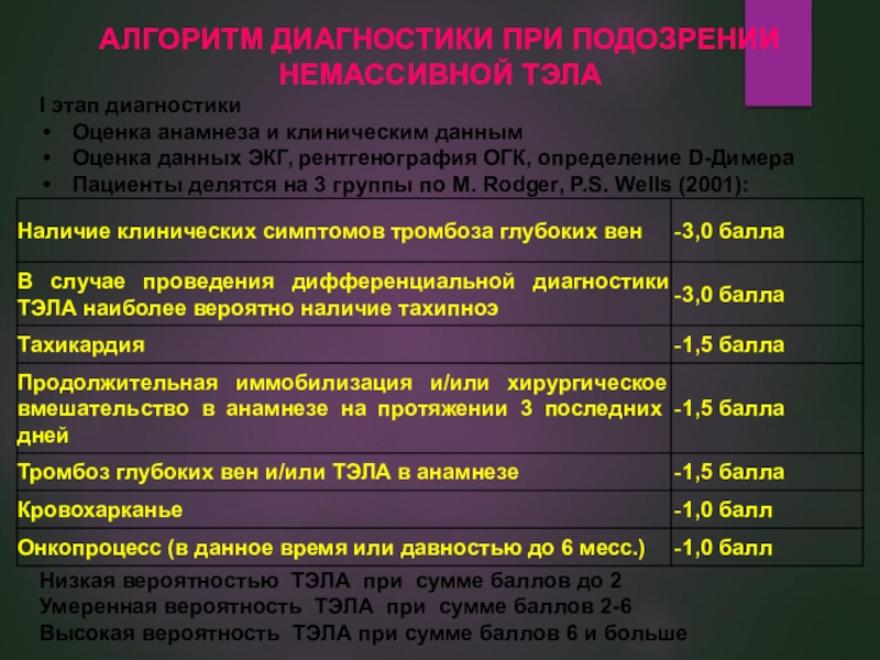 Оценка диагностики. Оценка анамнеза. Анамнестические данные Тэла. 1 Этап диагностики. Тэла анамнез.