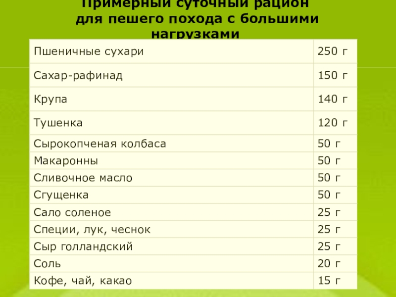 Сколько весит карта для похода