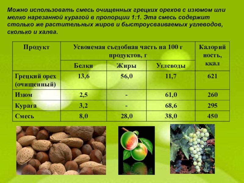 Нарисуй столько орехов чтобы их было в 3 раза меньше чем белок