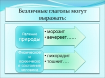 Безличные глаголы могут выражать: