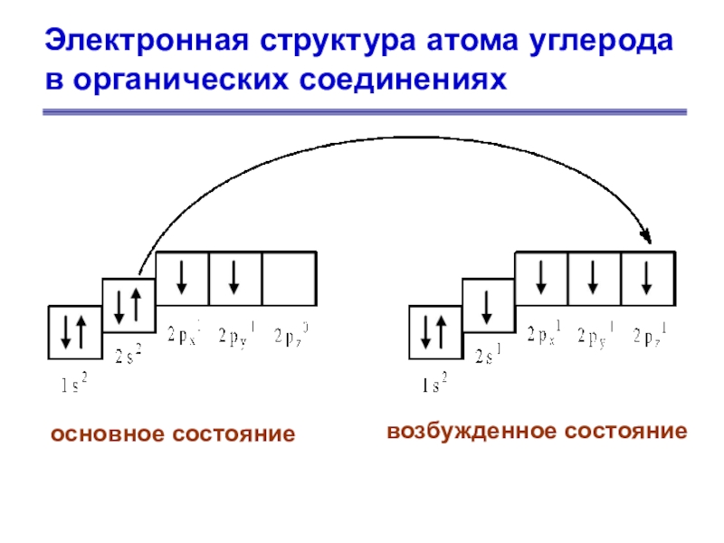 Электронно графическое строение. Электронная формула углерода в основном и возбужденном состоянии. Углерод возбужденное состояние электронная конфигурация. Электронная формула углерода в возбужденном состоянии. Электронная конфигурация углерода в возбужденном состоянии.