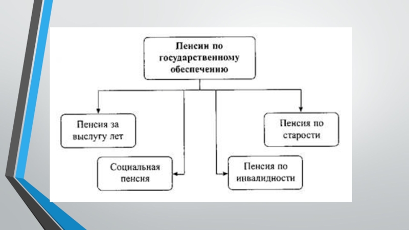 Характеристика пенсионного обеспечения. Дисциплина труда схема. Трудовая дисциплина схема. Схему локализации речевых судорог.. Схему «типы судорог».