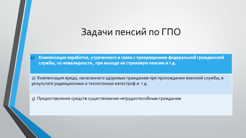 Характеристика пенсионного обеспечения. Задачи пенсионного обеспечения. ГПО ГПО ГПО ГПО ГПО. Задания по пенсионному обеспечению. Задача пенсии по ГПО.