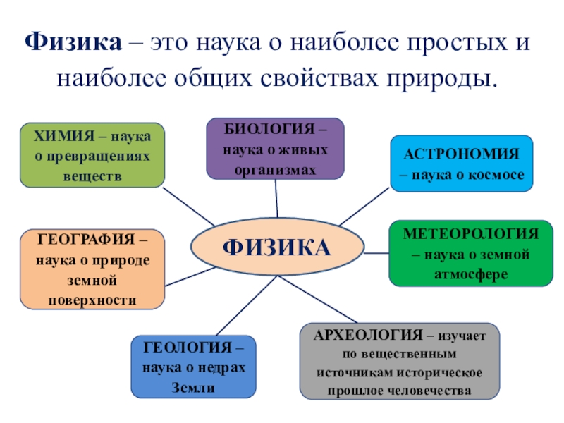 Основные свойства природы. Наука. Физика это наука о наиболее простых и наиболее общих. Основные свойства науки. Наука о превращениях называется.