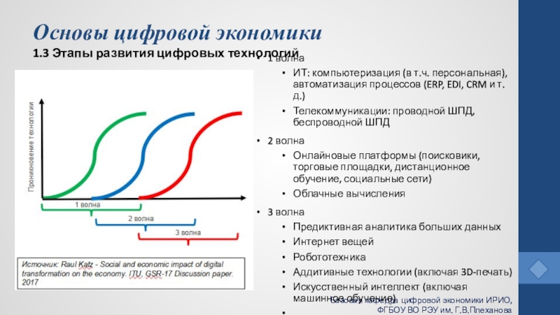 Цифровая экономика схема