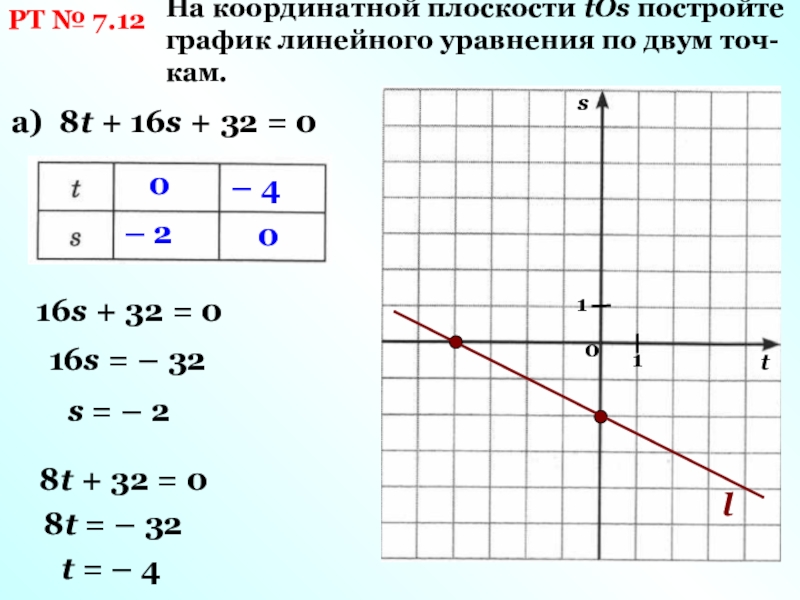 Рассмотри изображенные на рисунке графики линейных уравнений. Как построить график уравнения. График уравнения на координатной плоскости. Графики на координатной плоскости. Как строить графики уравнений.