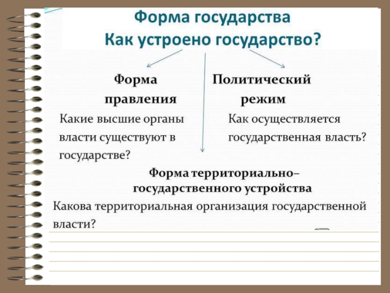 Политическая сфера российского общества. Политическая сфера. Политические сферы презентация. Политические режимы государства. Политическая сфера темы.