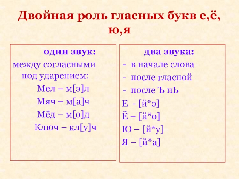 Роль букв. Двойная роль гласных букв е ё ю я. Двойная роль гласных. Двойная роль букв е е ю я после гласных. Двойная роль букв е ё ю я 5 класс упражнения.