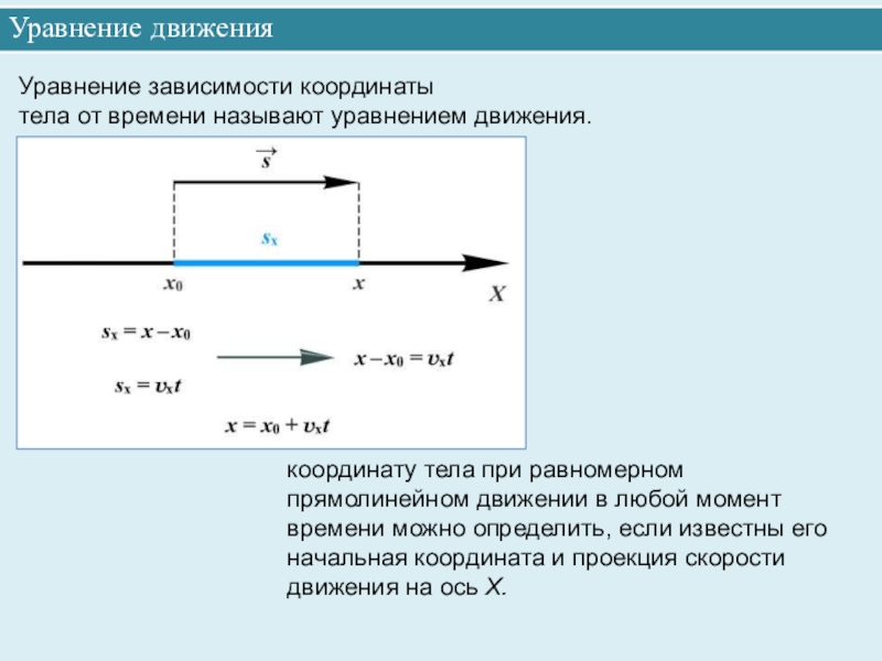 Координаты тела движутся прямолинейно