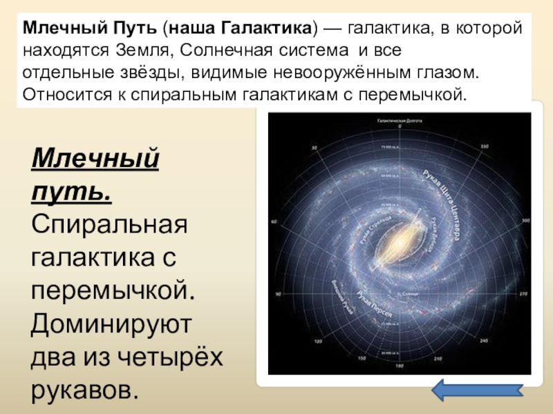 Как называется наша галактика. Строение Галактики Млечный путь рукава. Строение спиральной Галактики с перемычкой. Спиральная Галактика с перемычкой Млечный путь. Что принадлежит нашей галактике.