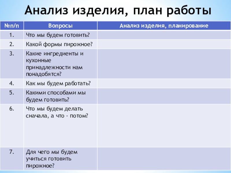 Анализ изделие. Анализ изделия. План изделия УКУЯМА.