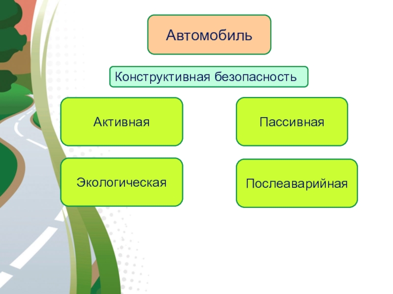 Презентация на тему пассивная и активная безопасность автомобиля