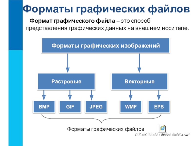 Графические файлы какого формата формируются при вводе изображения с помощью сканера