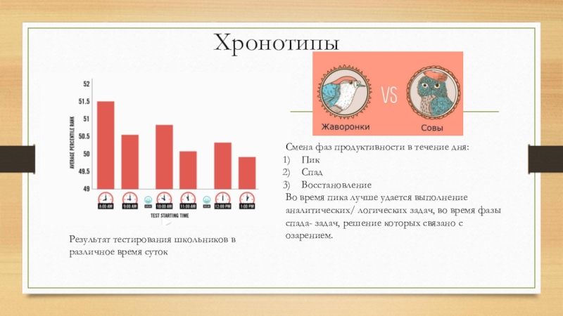 Тест в течение дня. Хронотип. Тест на хронотип. Хронотипы человека. Продуктивность в течение дня.