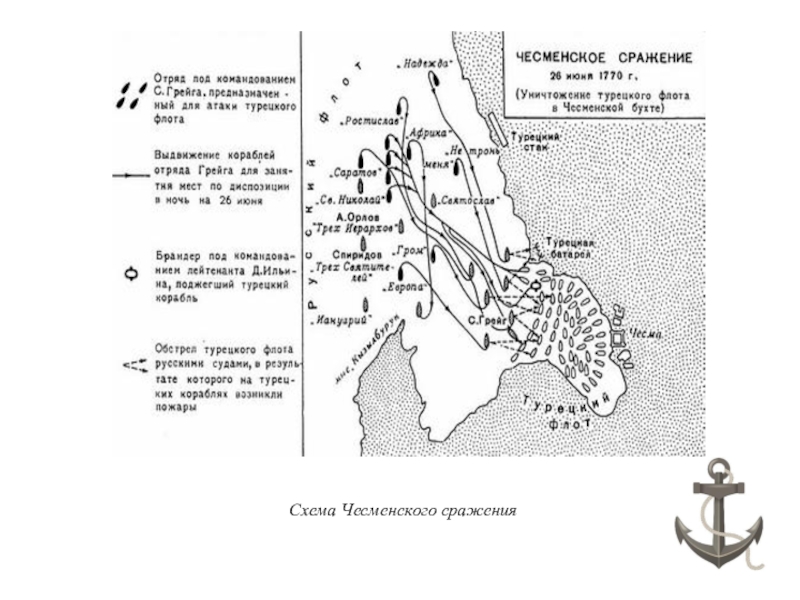 Чесменское сражение карта сражения