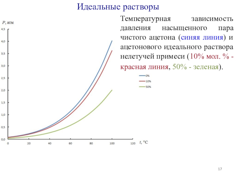 Зависимость давления насыщенного пара. Температурная зависимость пружин. От чего не зависит давление насыщенного пара.