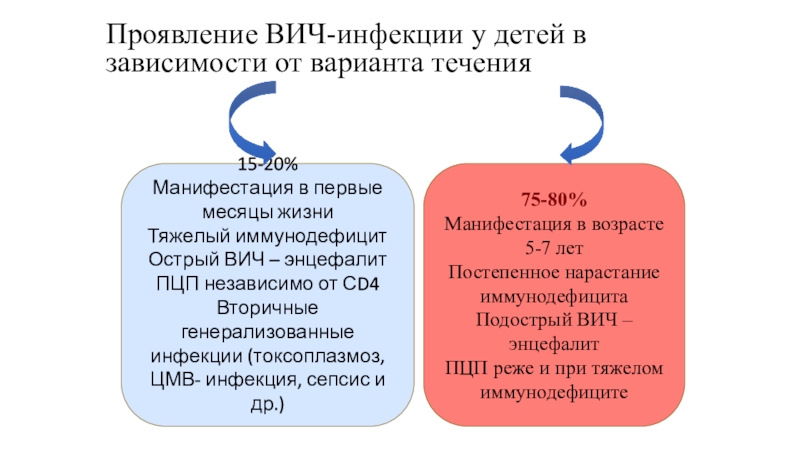 Первый признак вич форум