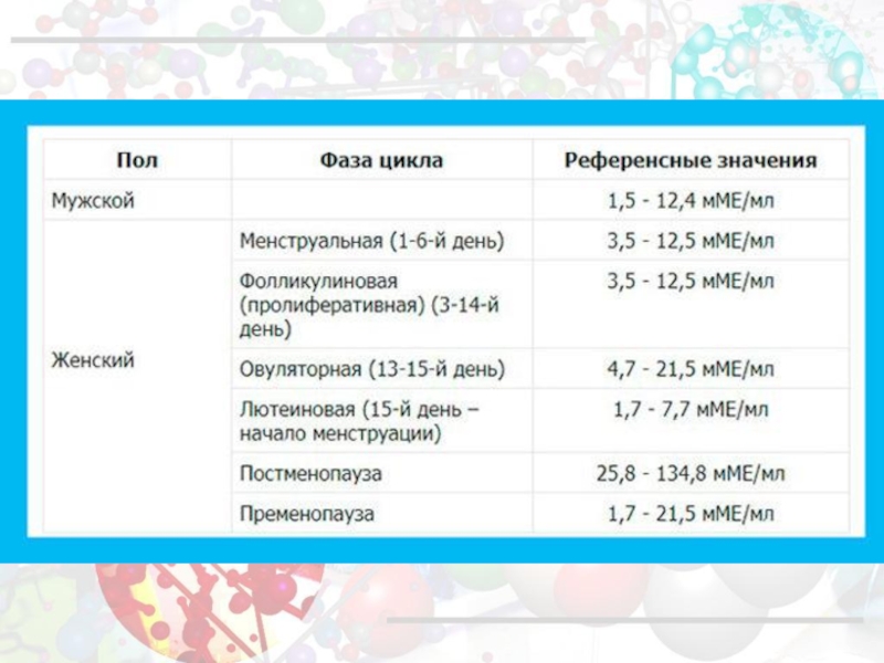 Гипофиз норма. Норма гормонов гипофиза у детей. Норма гормонов гипофиза. Нормальный вертикальный размер гипофиза. Нормальные Размеры гипофиза у женщин.