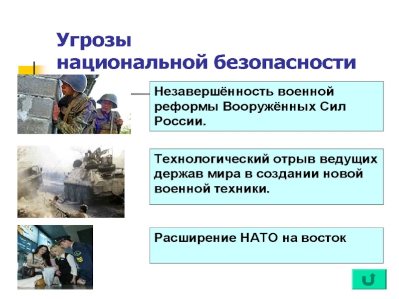 Военная безопасность презентация национальная безопасность