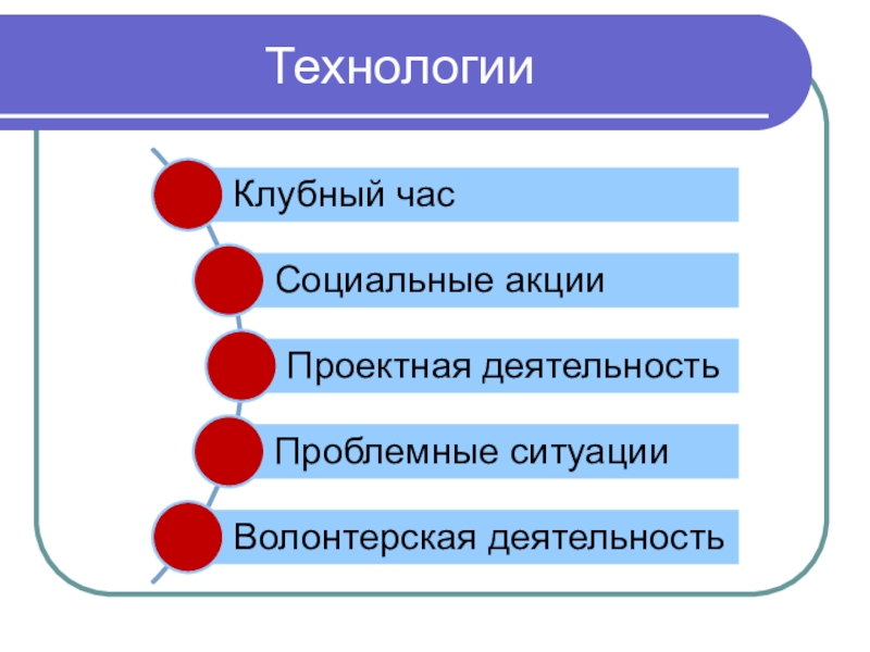 Технология ситуация. Технология ситуация презентация. Межличностные социальные нормы.