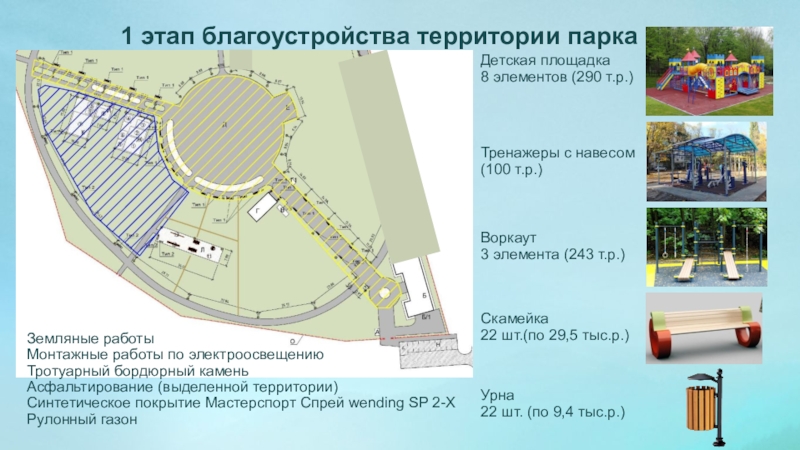 Презентация проекта благоустройства территории