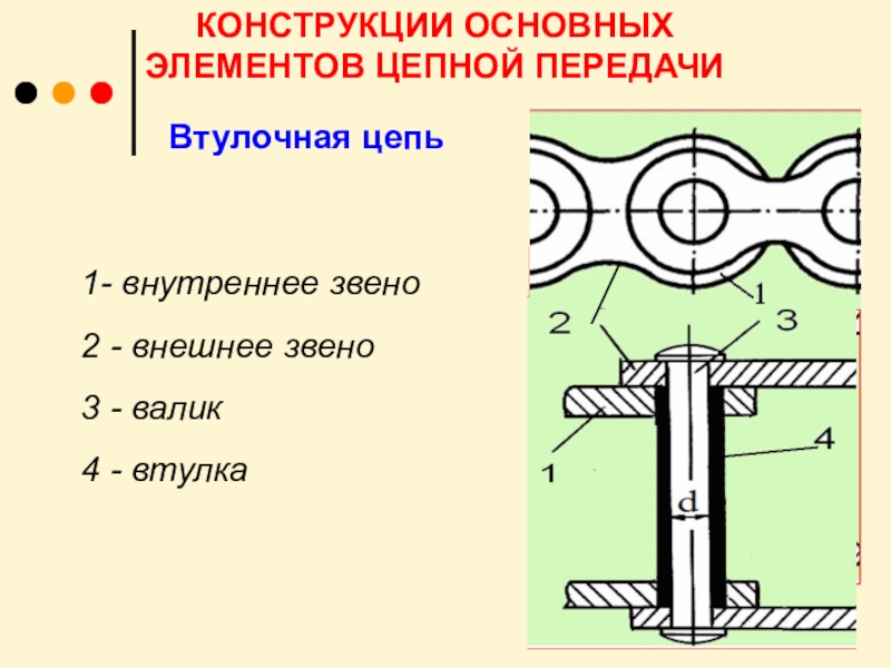 Втулочная цепь чертеж