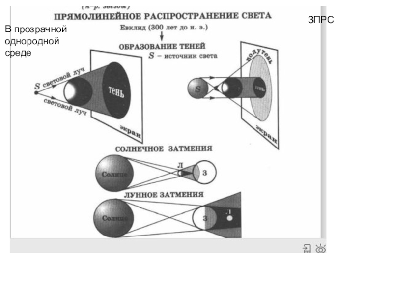 Урок света физика. Источники света распространение света 8 класс конспект. Физика 8 класс источники света распространение света. Источник света распространение света конспект физика 8 класс. Опорный конспект источники света распространение света.