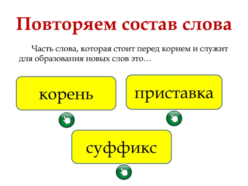 Состав слова корень приставка