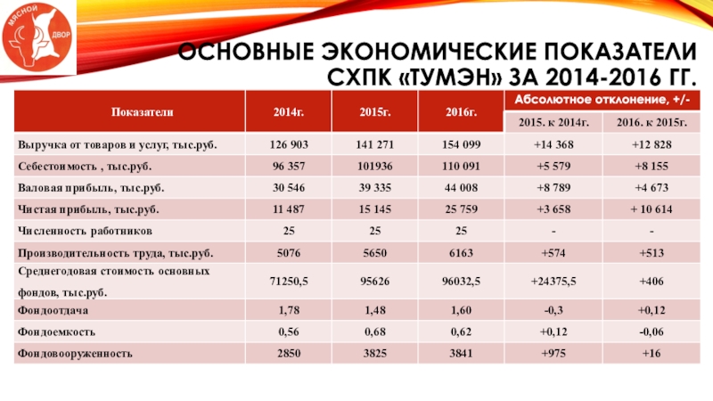 Основные экономические показатели. Экономические показатели сельскохозяйственных предприятий. Экономические показатели 2014. Основные экономические показатели предприятия 2019 г. Экономические показатели 90.