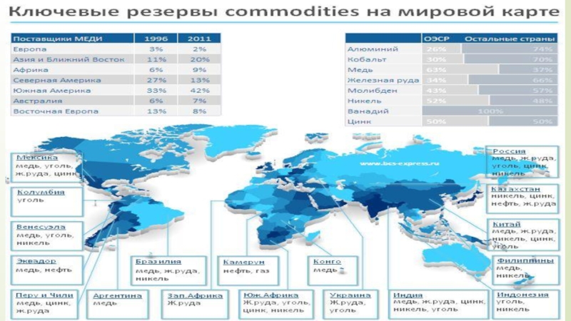 Ресурс 2018. Карта стран ресурсная экономика. Страны-отели это определение страны.