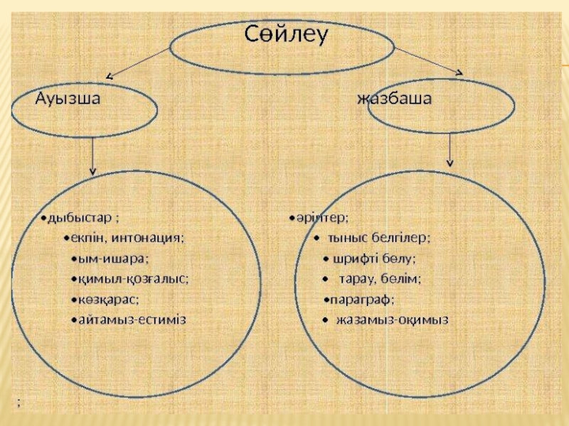 Монолог дегеніміз презентация