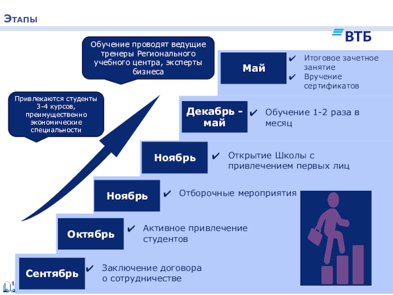 Втб образовательные проекты