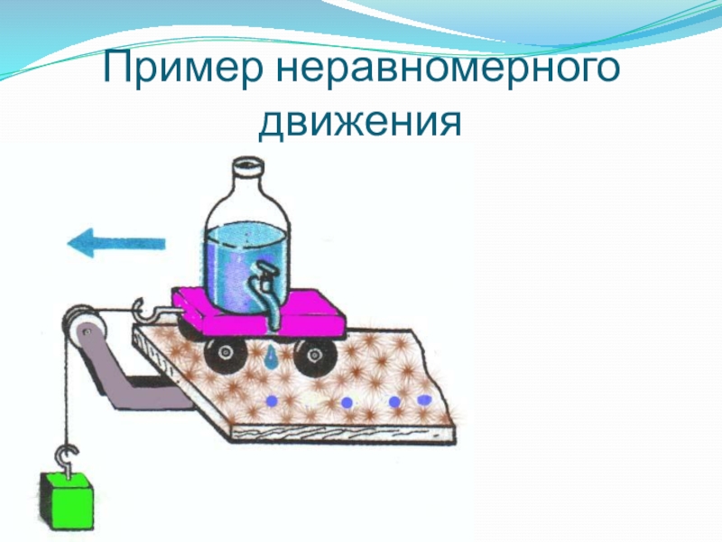 Приведите примеры неравномерного движения. Примеры неравномерного движения. Неравномерное движение рисунок. Приведи примеры неравномерного движения.