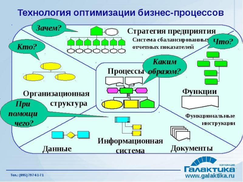 Проект оптимизация процесса