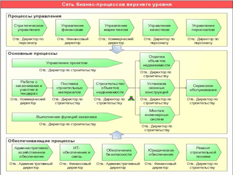 Карта бизнес процессов это
