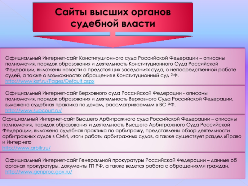 Полномочия правила рф. Порядок образования конституционного суда РФ. Полномочия, порядок образования арбитражных судов. Интернет-сайт судов РФ.