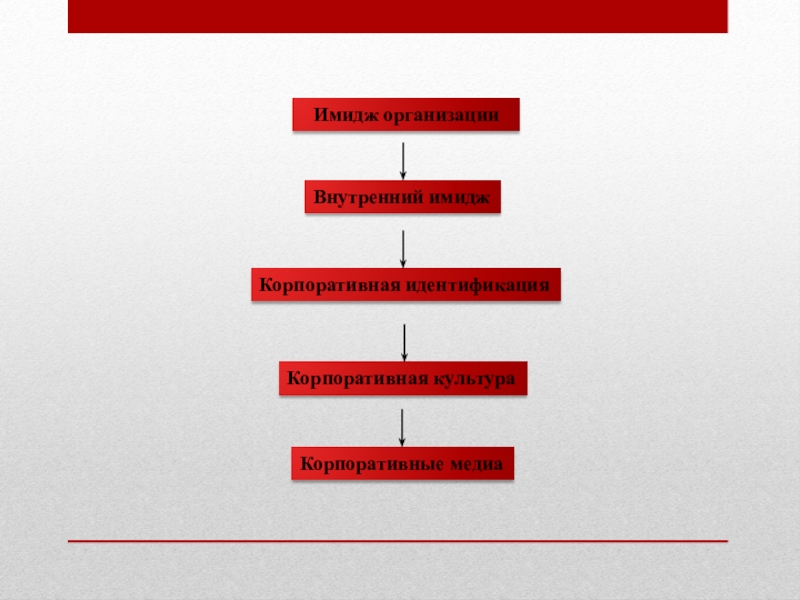 Структура игрового проекта