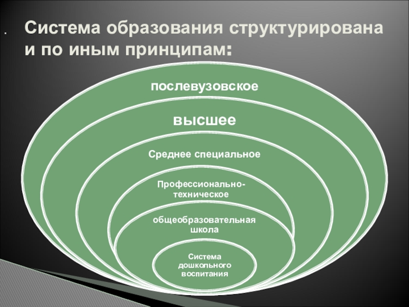 Система образования право. Принципы структурирования образования. Принципы структурирования обучения. Ожидаемый результат обучения структурированный по уровням это. Слои образования Обществознание.