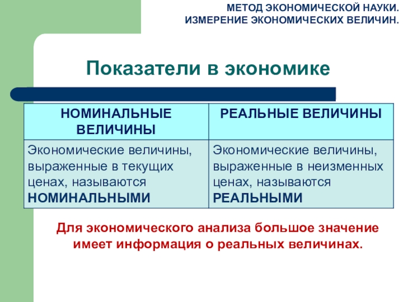 Измерение результатов экономической деятельности презентация