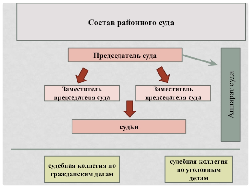 О судах общей юрисдикции