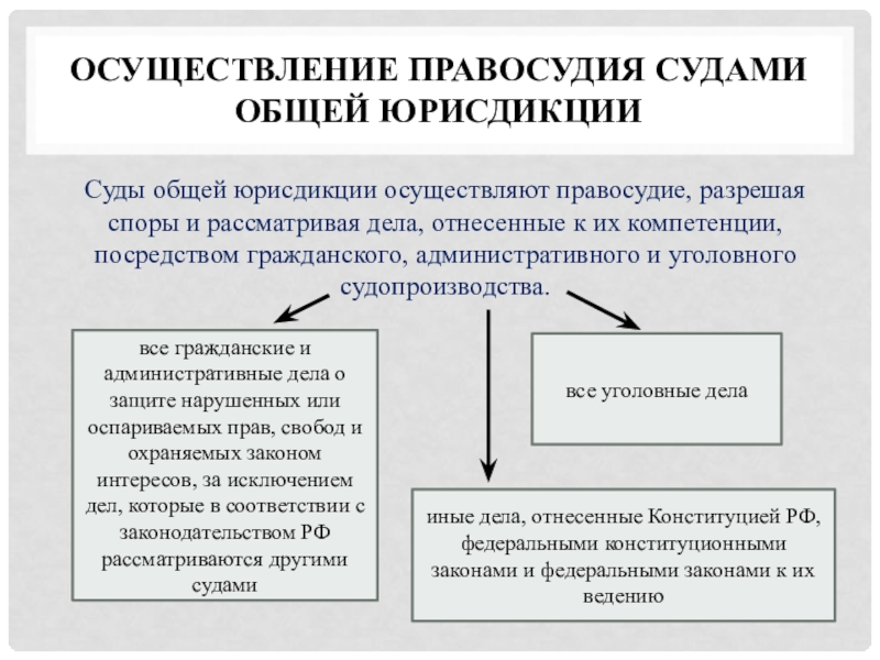 Юрисдикция закон. Осуществление правосудия. Порядок осуществления правосудия в судах общей юрисдикции. Осуществлять юрисдикцию. Юрисдикция в международном праве.