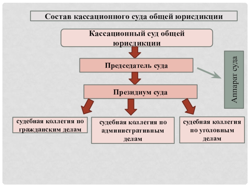 Акты судов общей юрисдикции