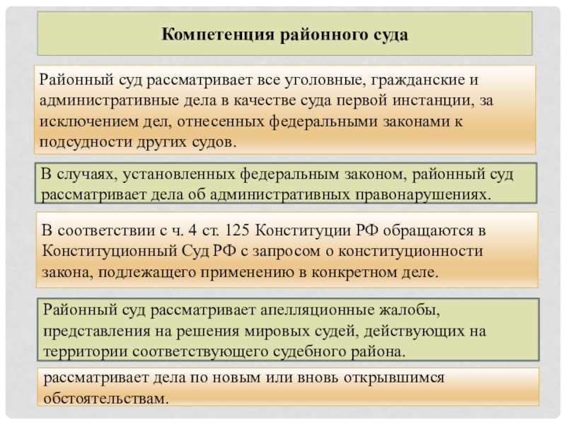 Суды общей юрисдикции презентация