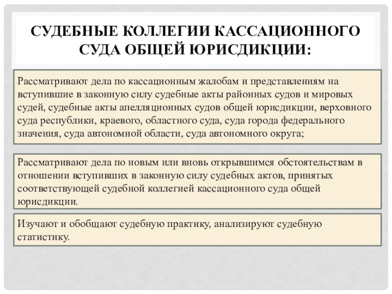 Суды общей юрисдикции полномочия