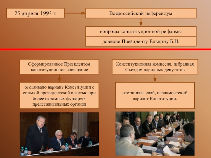 Депутаты парламента поддержали проект парламентской республики а не проект предлагаемый б н ельциным